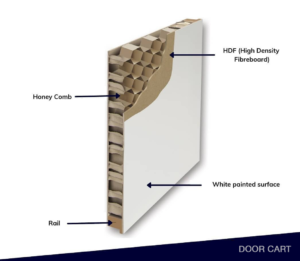 Hollow core Door