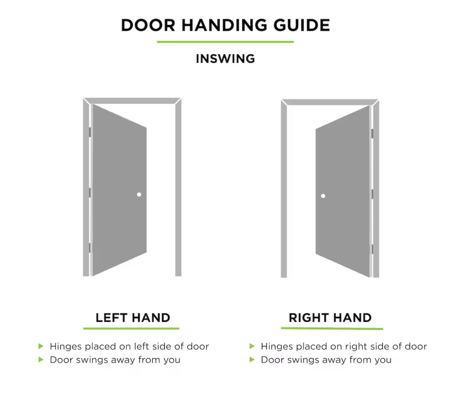 exterior inswing door guide