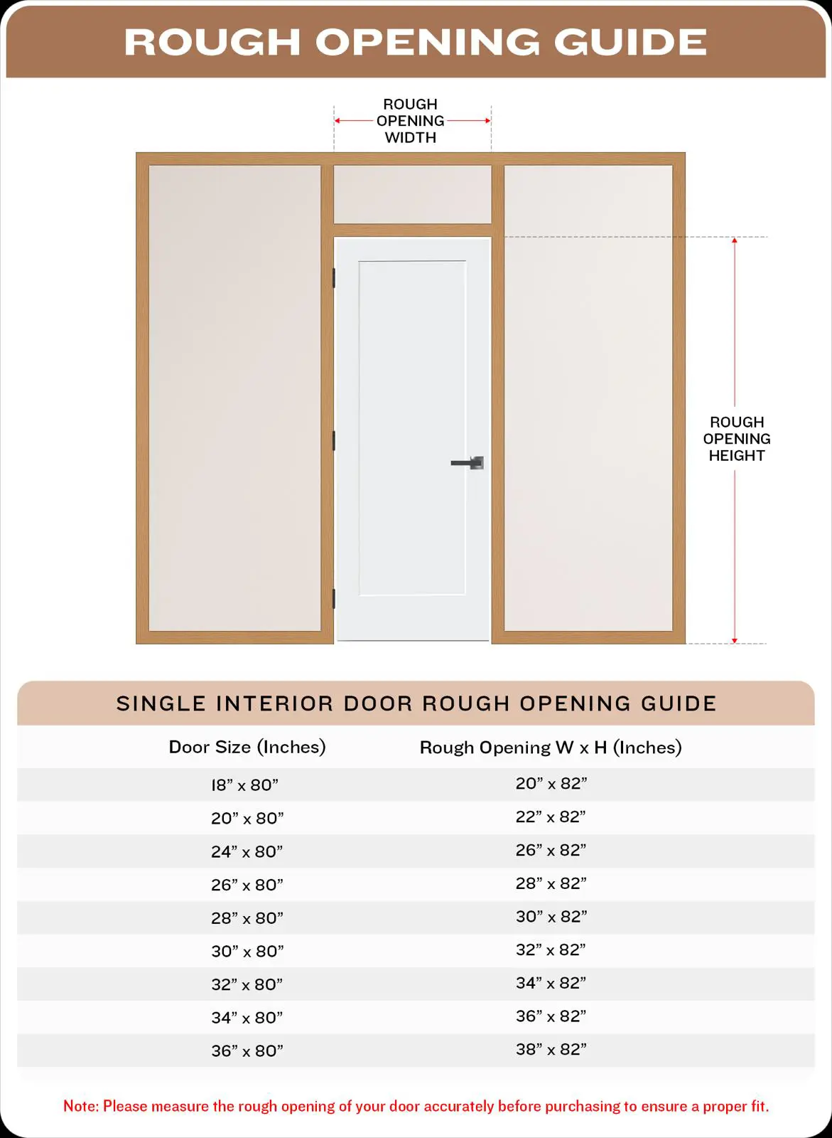 Rough Opening Guide Single Door